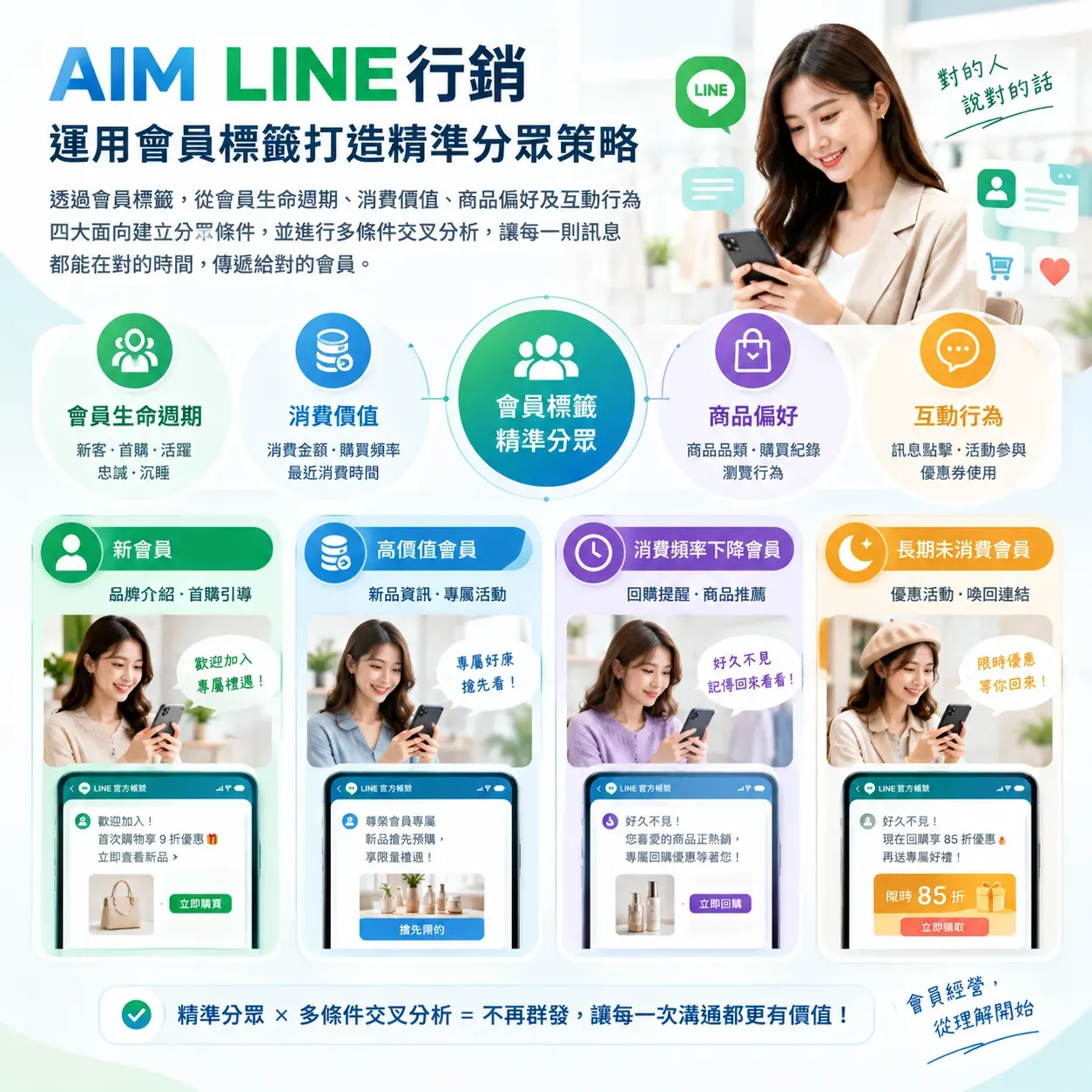 AIM 自動貼標