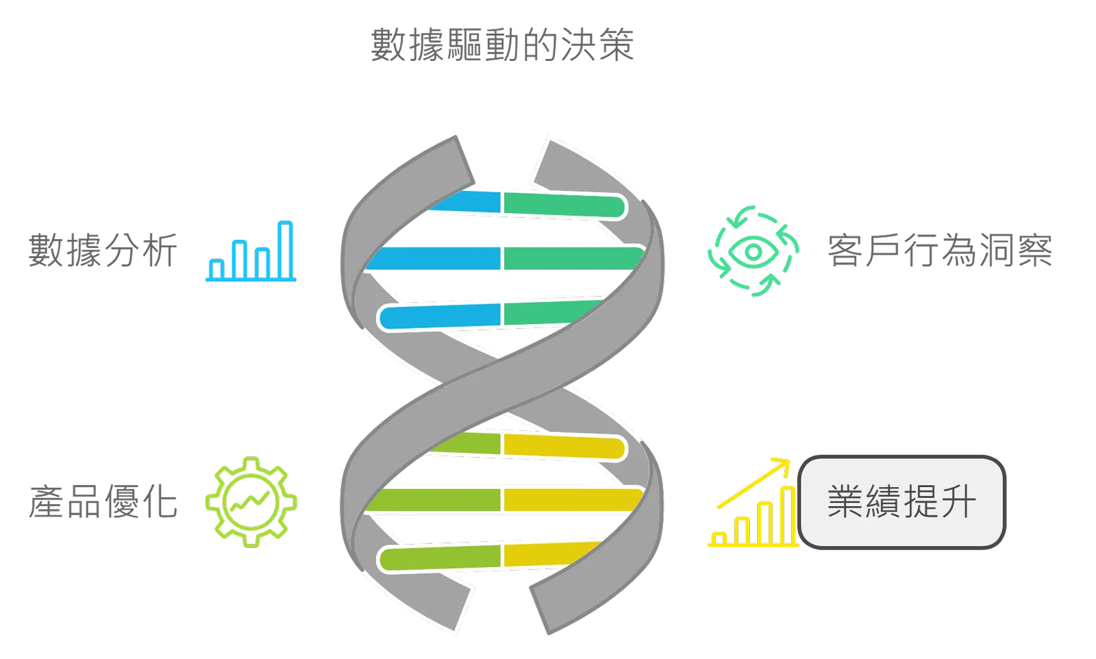 CDP-data