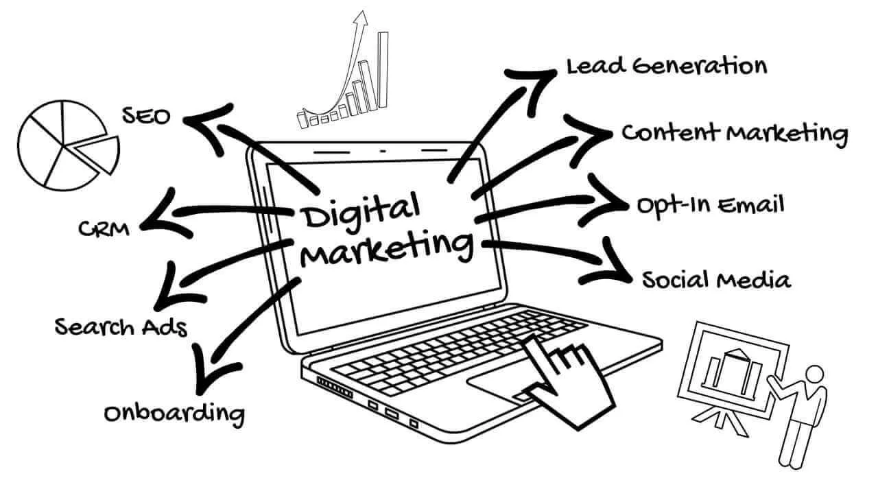 text, paper, marketing, drawing, marketing, marketing, marketing, marketing, marketing