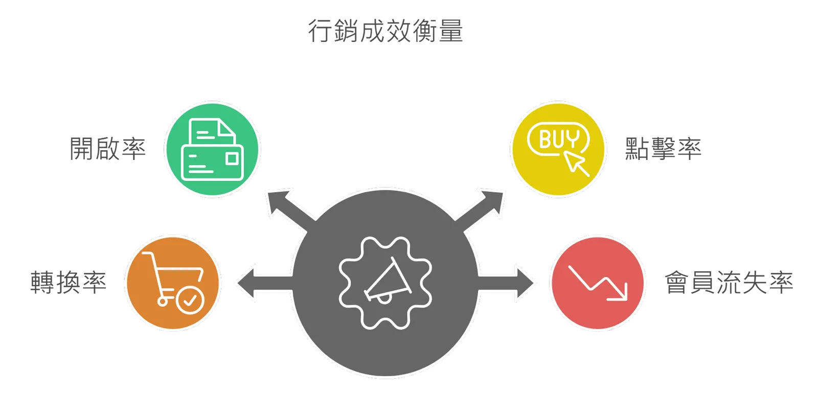 marketing-ROI
