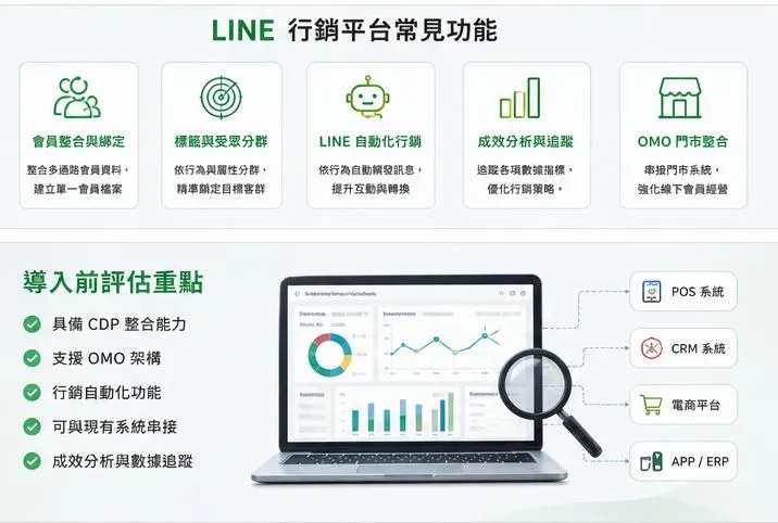 適合導入line行銷平台行業