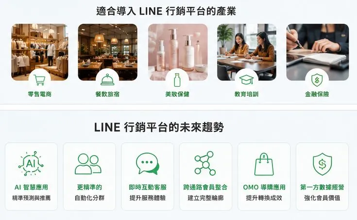 line行銷平台功能