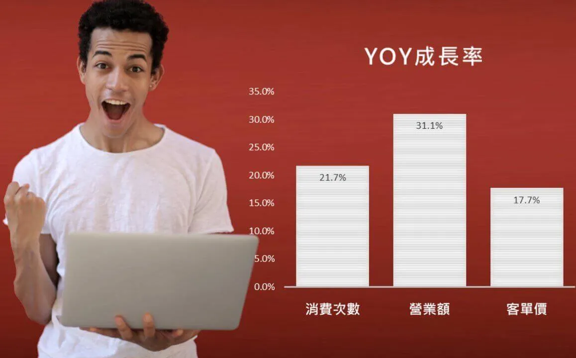 IROO成功案貌