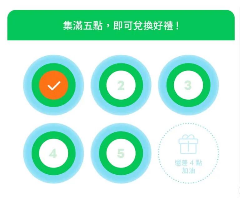 LINE 集點卡：集滿五點即可兌換好禮