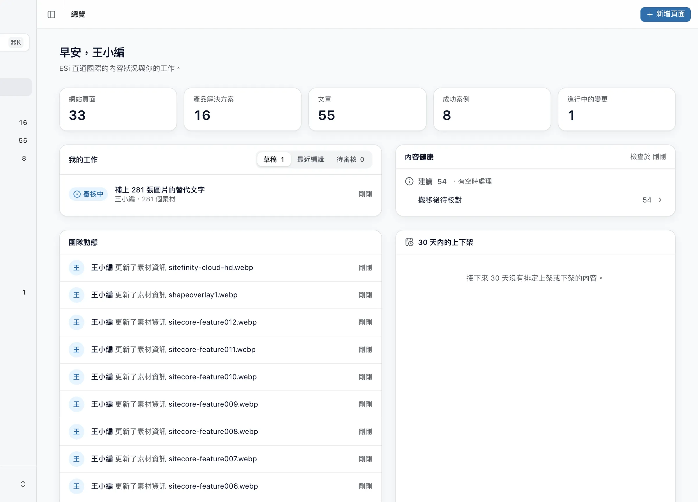 AIM Sites 總覽：網站頁面、文章、案例數量，進行中的變更、內容健康檢查與團隊動態