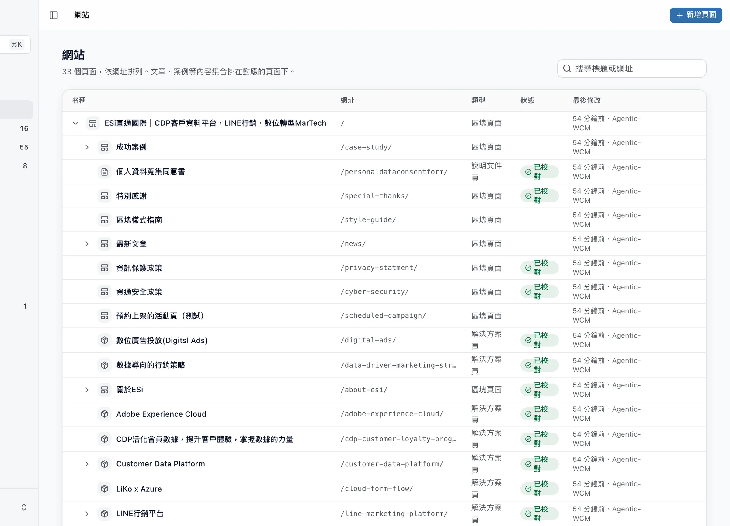 AIM Sites 的網站樹：依網址排列所有頁面，顯示類型、校對狀態與最後修改