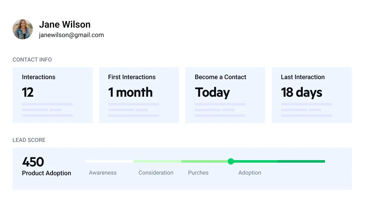 Sitefinity Insight 的訪客檔案：互動次數、首次與最近互動，以及潛在客戶分數